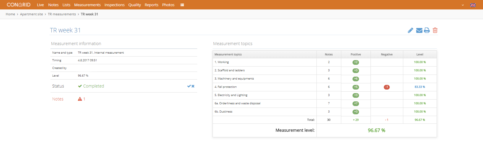 Safety_Measurements_2.png